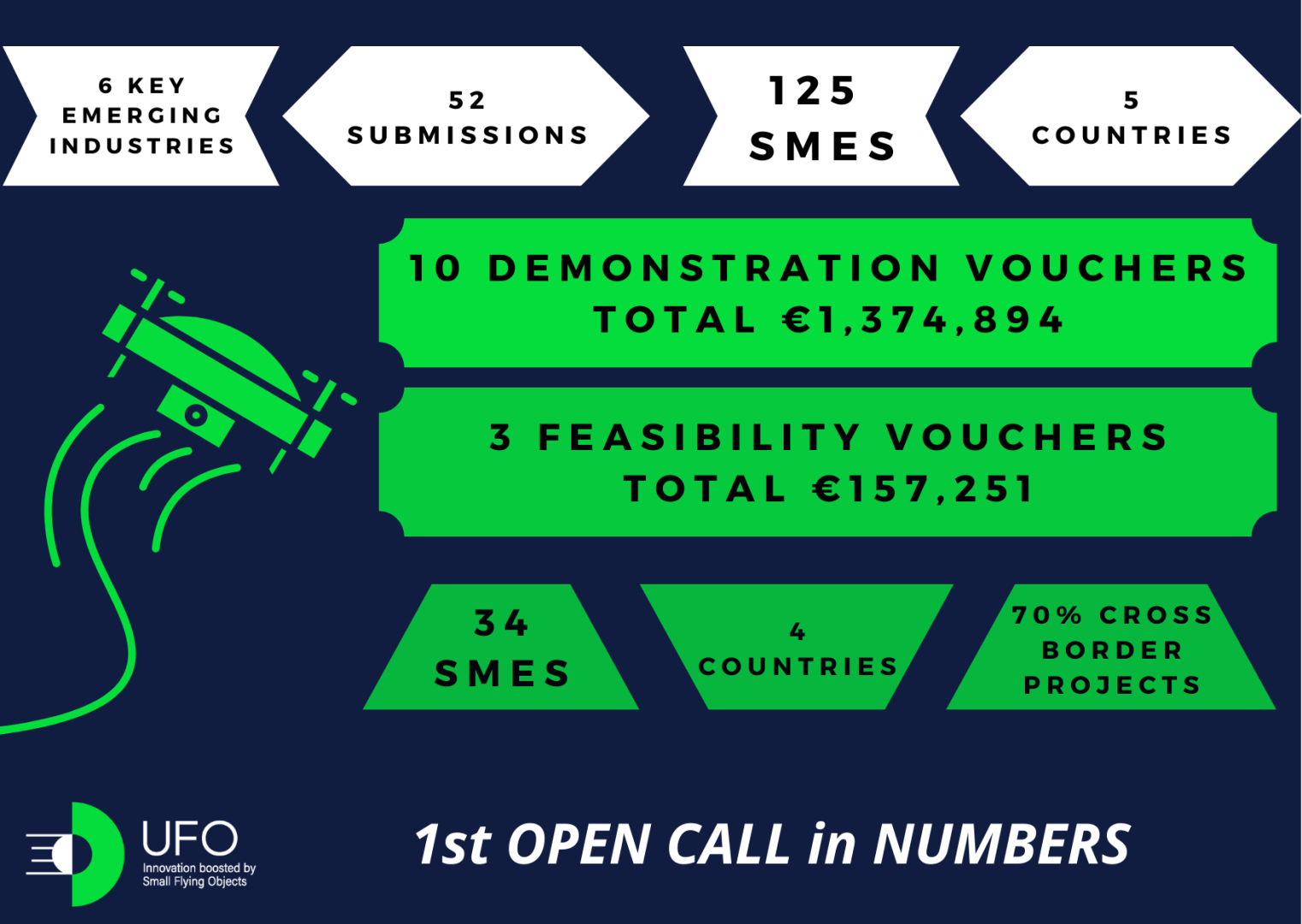 2022_09_12_Infografic1stcallV2
