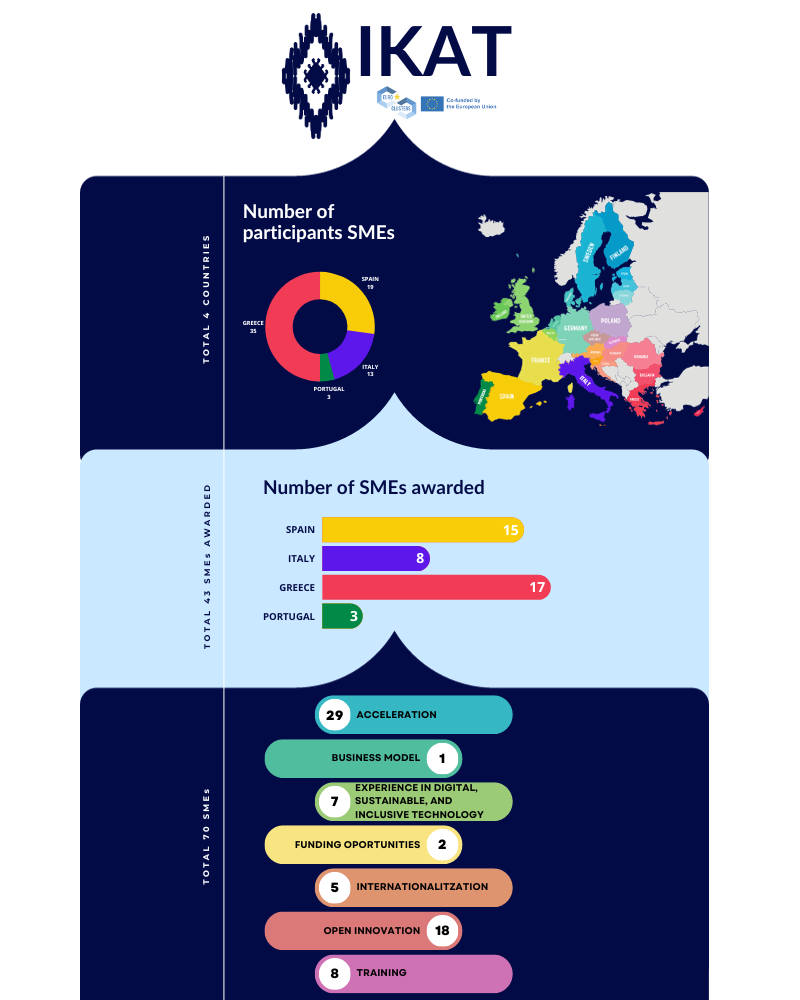 ikat infografia