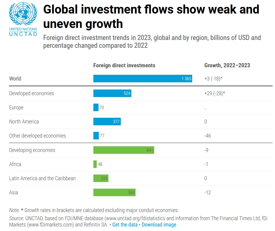 BIZ 2023 UNCTAD 1