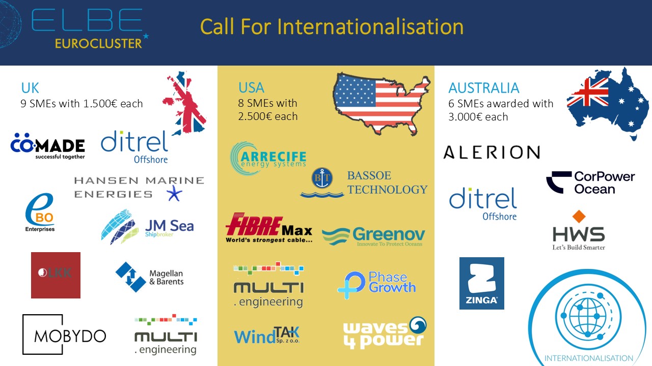 International_Results UK, USA & Australia (RRSS)_0