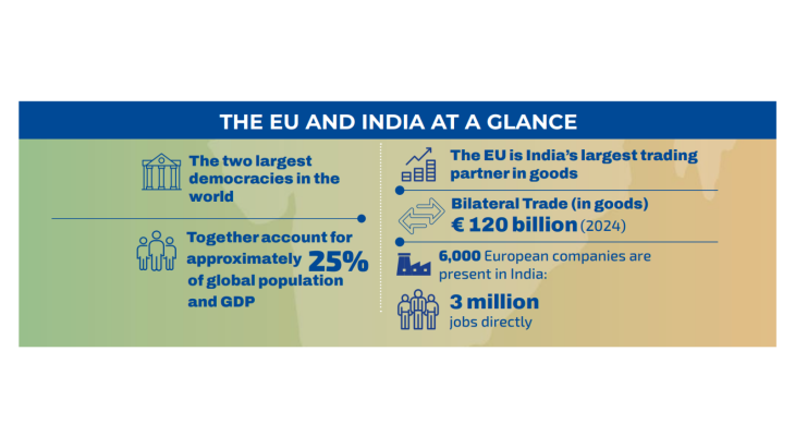 The EU and India at a glance