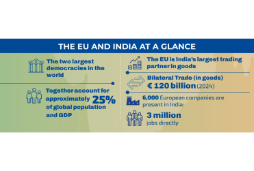 The EU and India at a glance